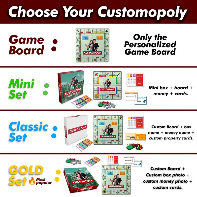 Custompoly Board Game, Personalized Game Board, Custom Game Board, Personalized Game, Unique Gift for Couples or Families, Custom Board Game - Image 5