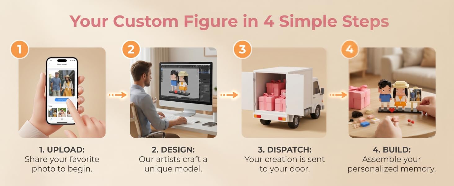 From Your Photo to an Ideal Present in 4 Simple Steps